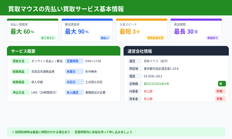 買取マウスの先払い買取サービス基本情報