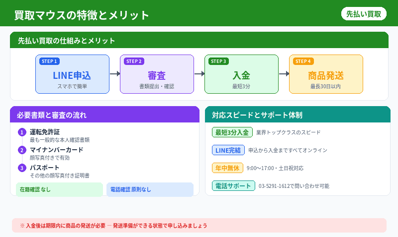 買取マウスの特徴とメリット（先払い買取の観点）