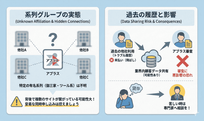 アプラスの系列や他社との情報共有について