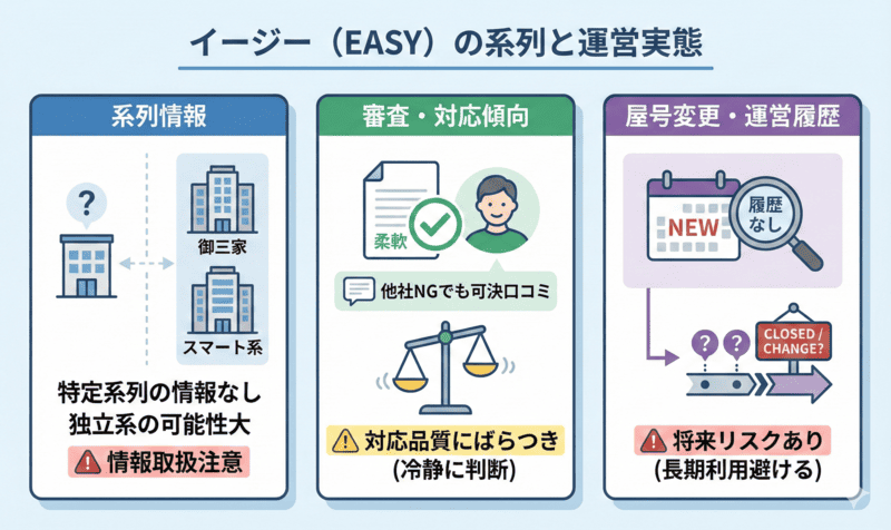 イージー（EASY）の先払い買取はどこの系列？運営実態を解説