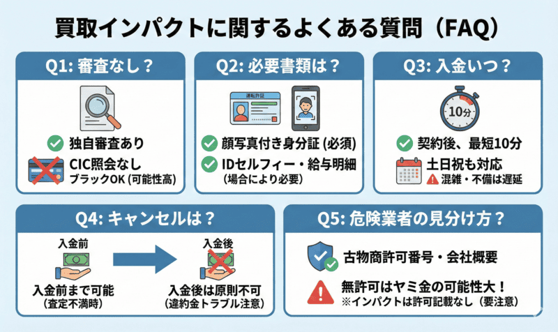 買取インパクトに関するよくある質問