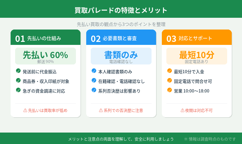 買取パレードの特徴とメリット（先払い買取の観点）