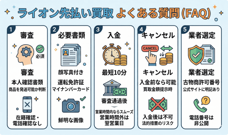 ライオン先払い買取に関するよくある質問