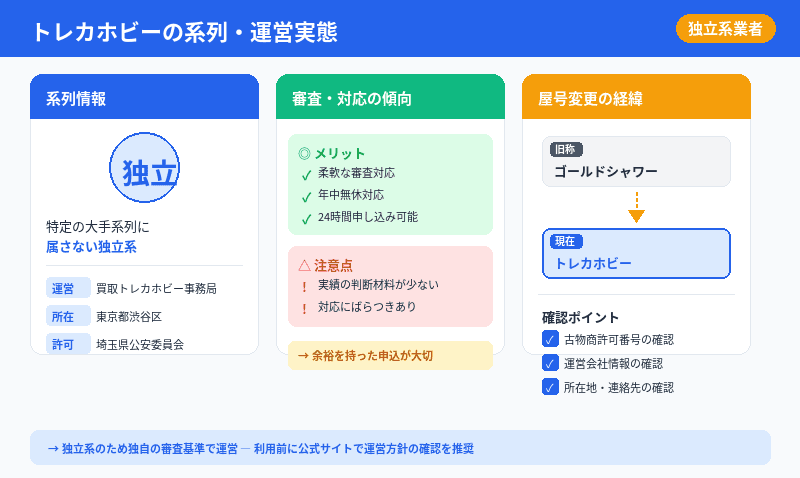 トレカホビーの先払い買取はどこの系列？運営実態を解説