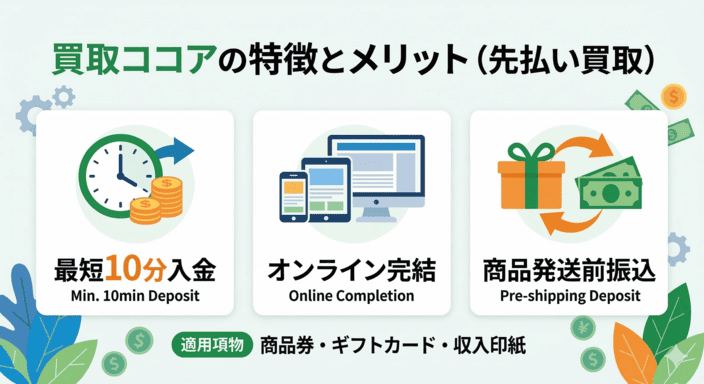 買取ココアの特徴とメリット（先払い買取の観点）