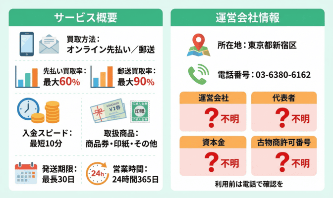 チケットティーチの先払い買取サービス基本情報