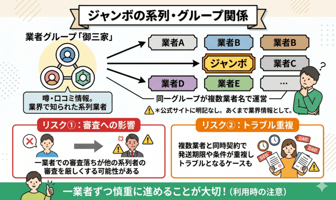ジャンボの系列・グループ関係を調査