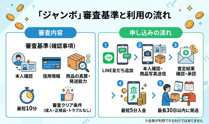 ジャンボの審査基準と申し込みの流れ