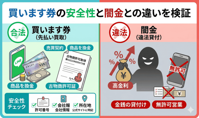 買います券は闇金と違うのか?安全性を検証