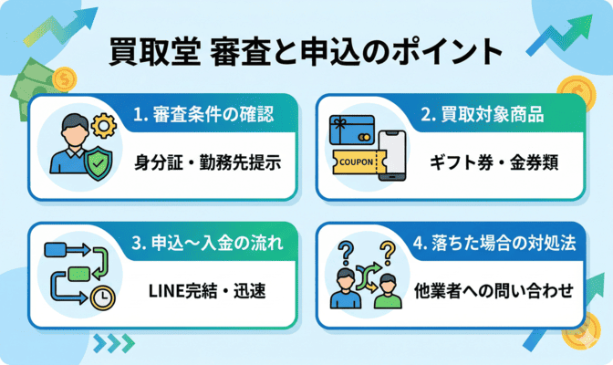 買取堂の審査に通るための条件と申込の流れを解説