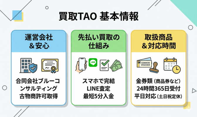 買取TAOとは?先払い買取サービスの基本情報