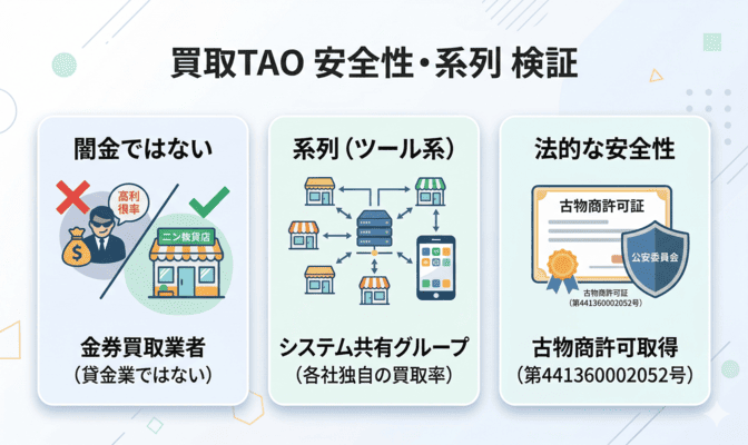 買取TAOは闇金?安全性と系列を徹底検証