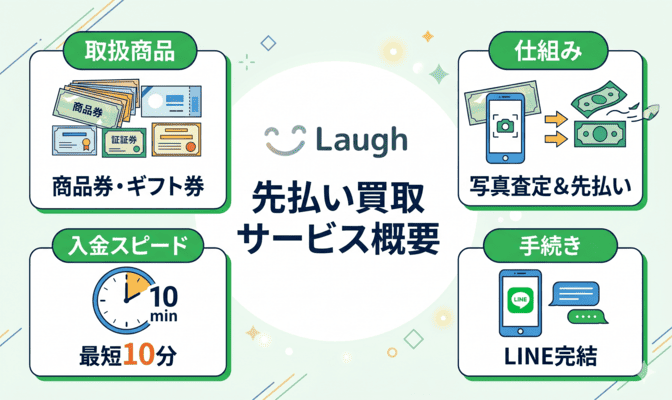 ラフの先払い買取とはどんなサービスか