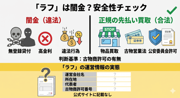 ラフは闇金？安全性と運営情報を確認