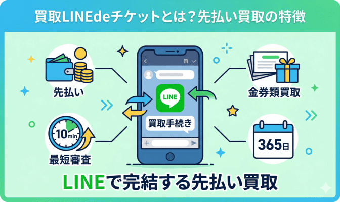 買取LINEdeチケットとは?先払い買取の特徴