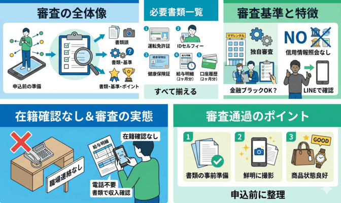 ままレンタルの審査条件・必要書類と通過のポイント
