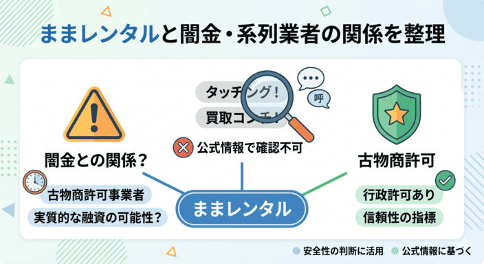 ままレンタルと闇金・系列業者の関係を整理