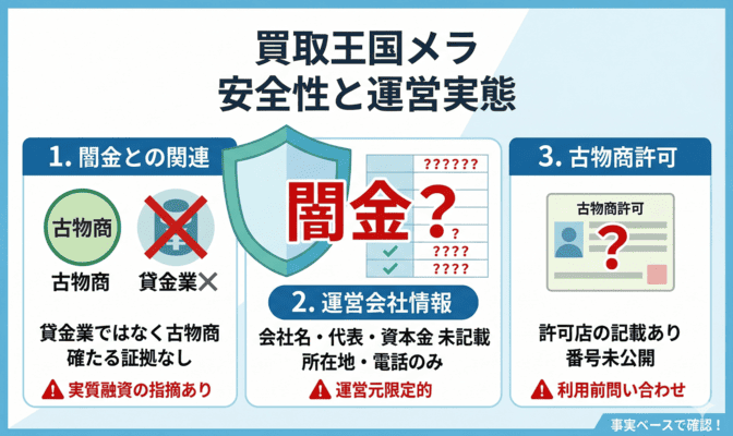 買取王国メラは闇金?安全性と運営実態を検証