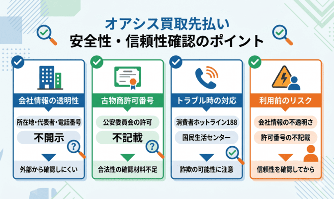 オアシス買取先払いの安全性・信頼性を確認