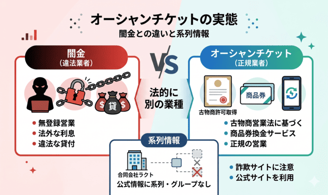 オーシャンチケットは闇金なのか？系列業者はどこ？