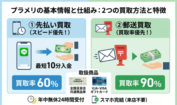 プラメリとはどんなサービスか基本情報を整理