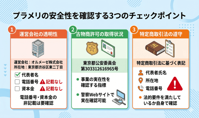 プラメリの系列・運営会社と安全性を徹底確認