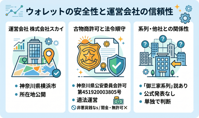 ウォレットの安全性と運営会社の信頼性