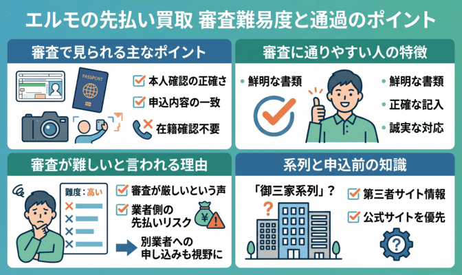 エルモの先払い買取の審査難易度と通過のポイント