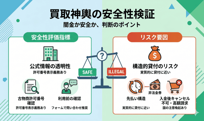 買取神輿(みこし)の先払い買取は闇金?安全性を徹底検証
