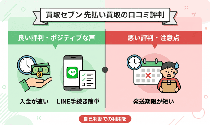 買取セブン先払い買取の5ch口コミ評判