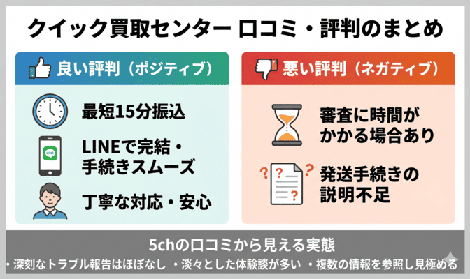 クイック買取センターの5ch口コミ・良い評判と悪い評判