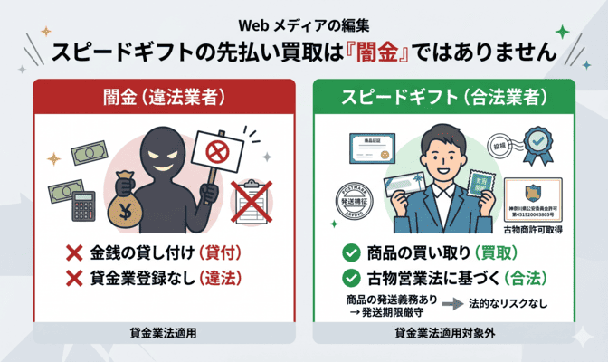 スピードギフトの先払い買取は闇金ではない？