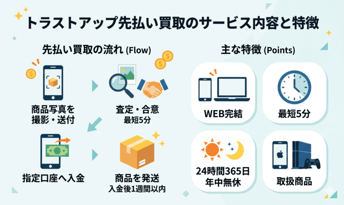 トラストアップ先払い買取のサービス内容と特徴