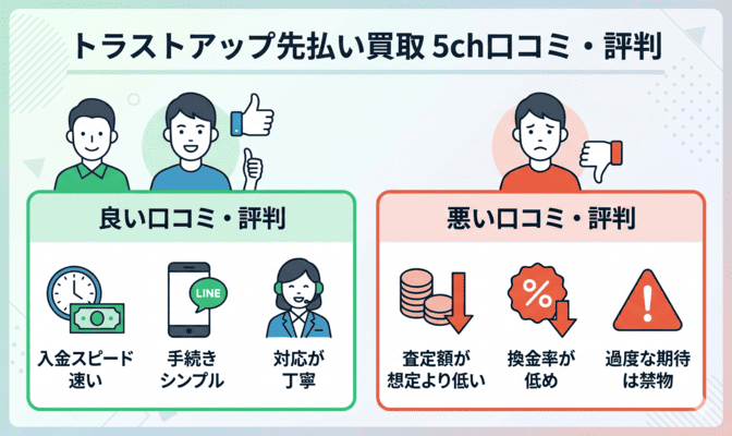 トラストアップ先払い買取の5ch口コミ・評判