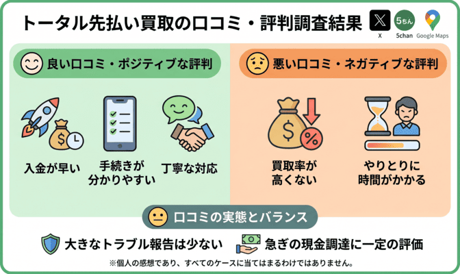 トータル先払い買取の5ch口コミ・評判を紹介
