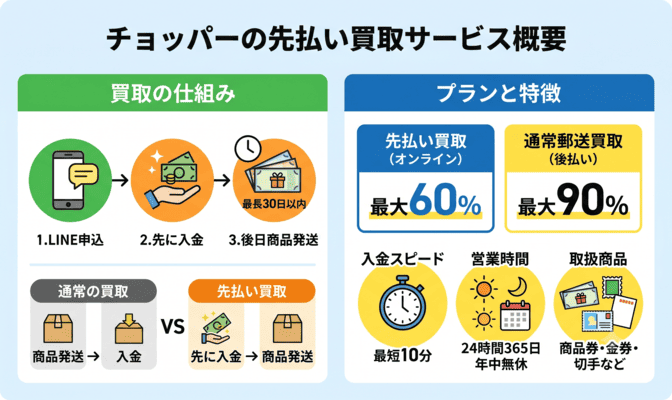 チョッパーの先払い買取とはどんなサービスか