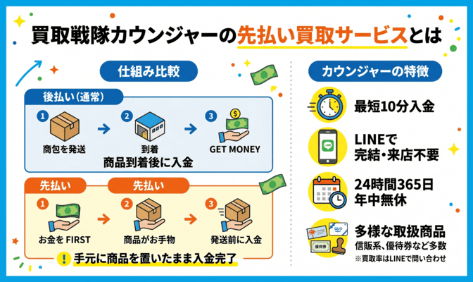 買取戦隊カウンジャーの先払い買取サービスとは