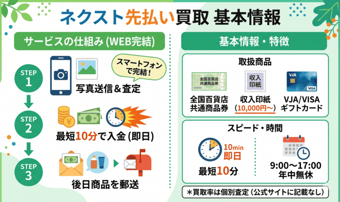 ネクスト先払い買取とは?基本情報を解説