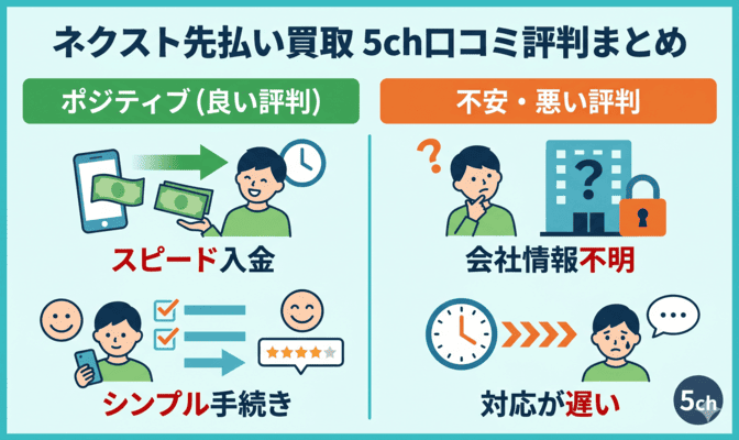 ネクスト先払い買取の5ch口コミ評判まとめ