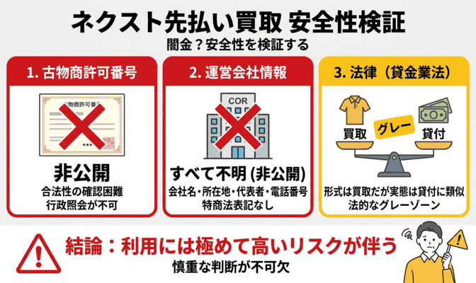 ネクスト先払い買取は闇金?安全性を検証する