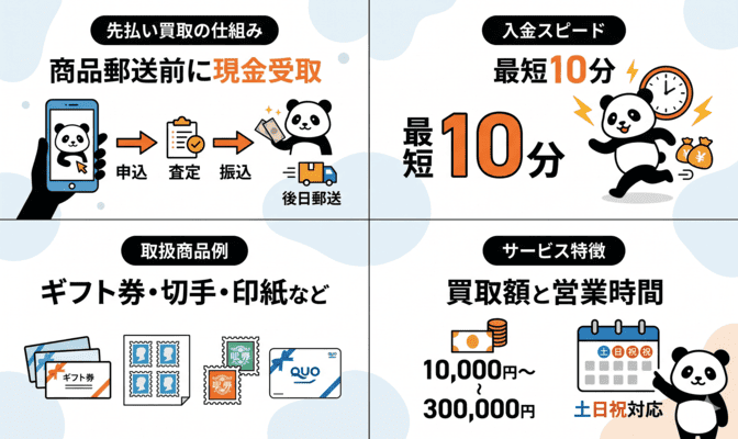 パンダ先払い買取の基本情報とサービス内容