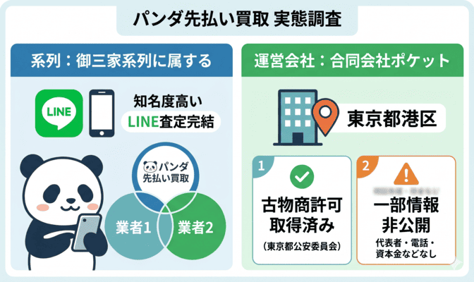 パンダ先払い買取の系列と運営会社を調べてみた