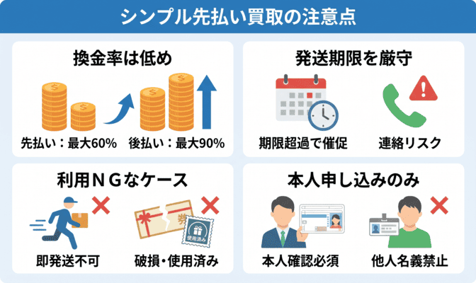 シンプル先払い買取を利用する前に知る注意点