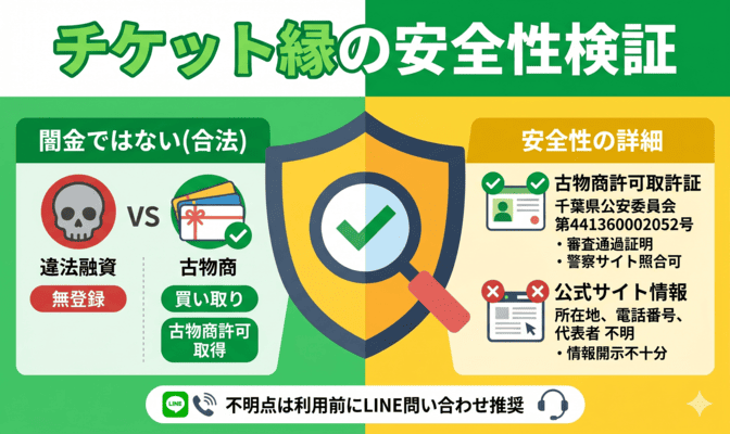 チケット縁(えにし)は闇金?安全性と古物商許可番号を検証
